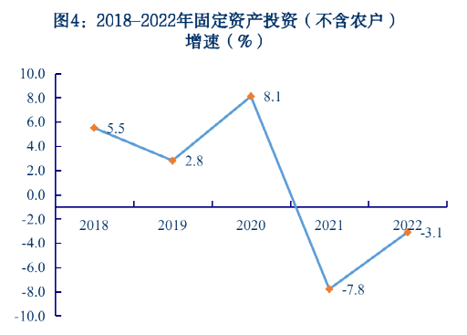 2021全市经济总量_2023年上半年全市经济运行数据一览