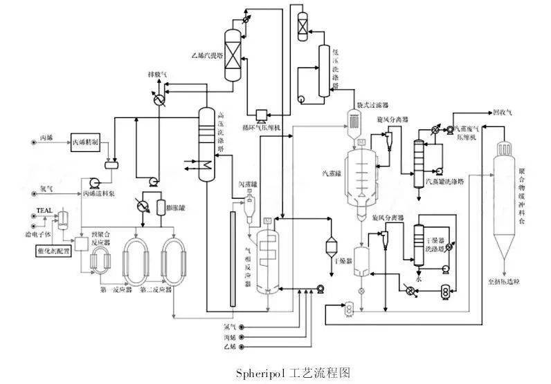 丙烯酸乳液合成工艺图片