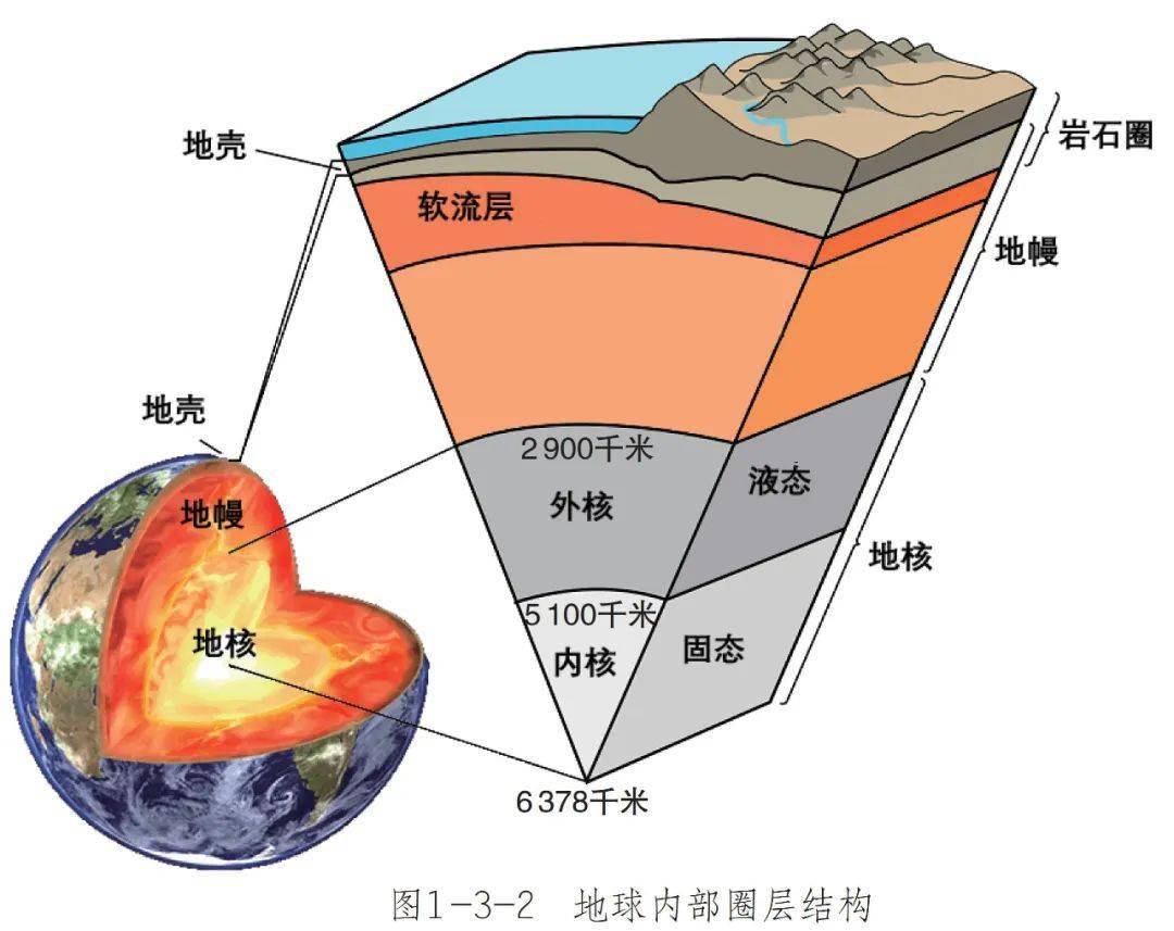 地球内部结构资料图片