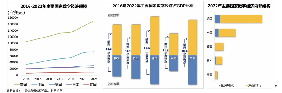 中国和欧盟经济总量_2000年世界经济格局