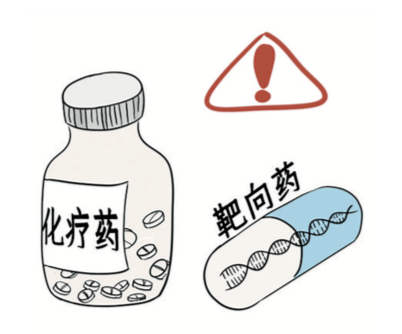 四句口诀说明白_药物_影响_字样