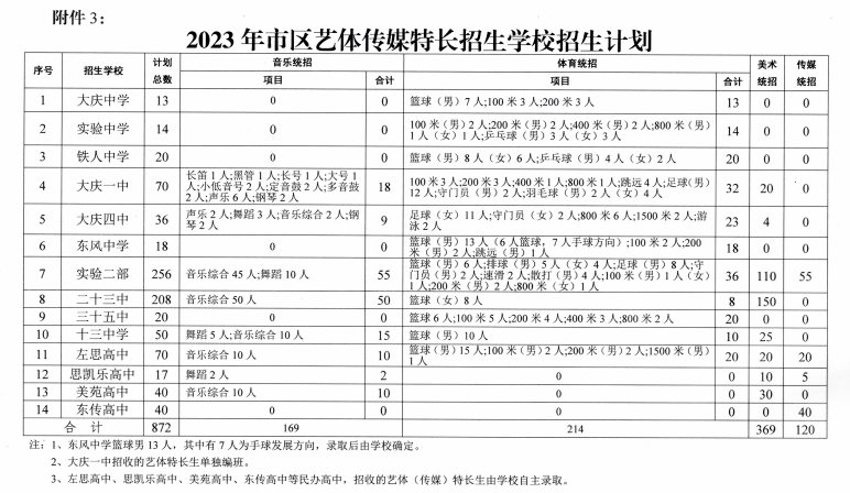 大庆中考管理平台登录_大庆市中考信息管理平台登录_大庆中考信息管理平台