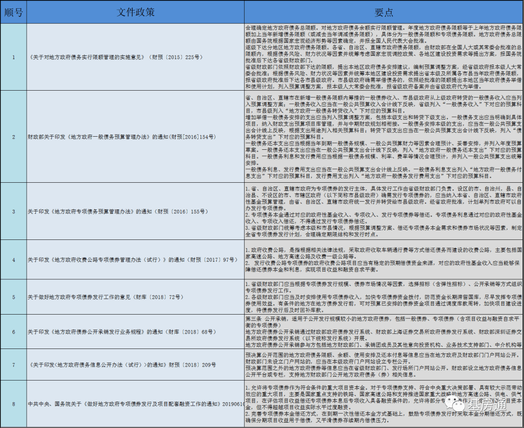 地方政府专项债的要点梳理与分析！_项目_债券_投资