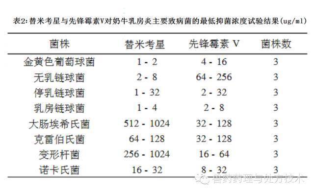 替米考星的真面目——最新研究数据资料_临床_杆菌_试验