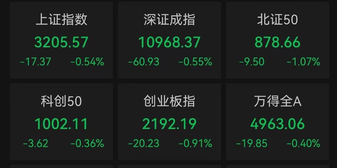 沪指跌0.54%险守3200点 CPO题材股逆市走强_涨停_金科股份_个股