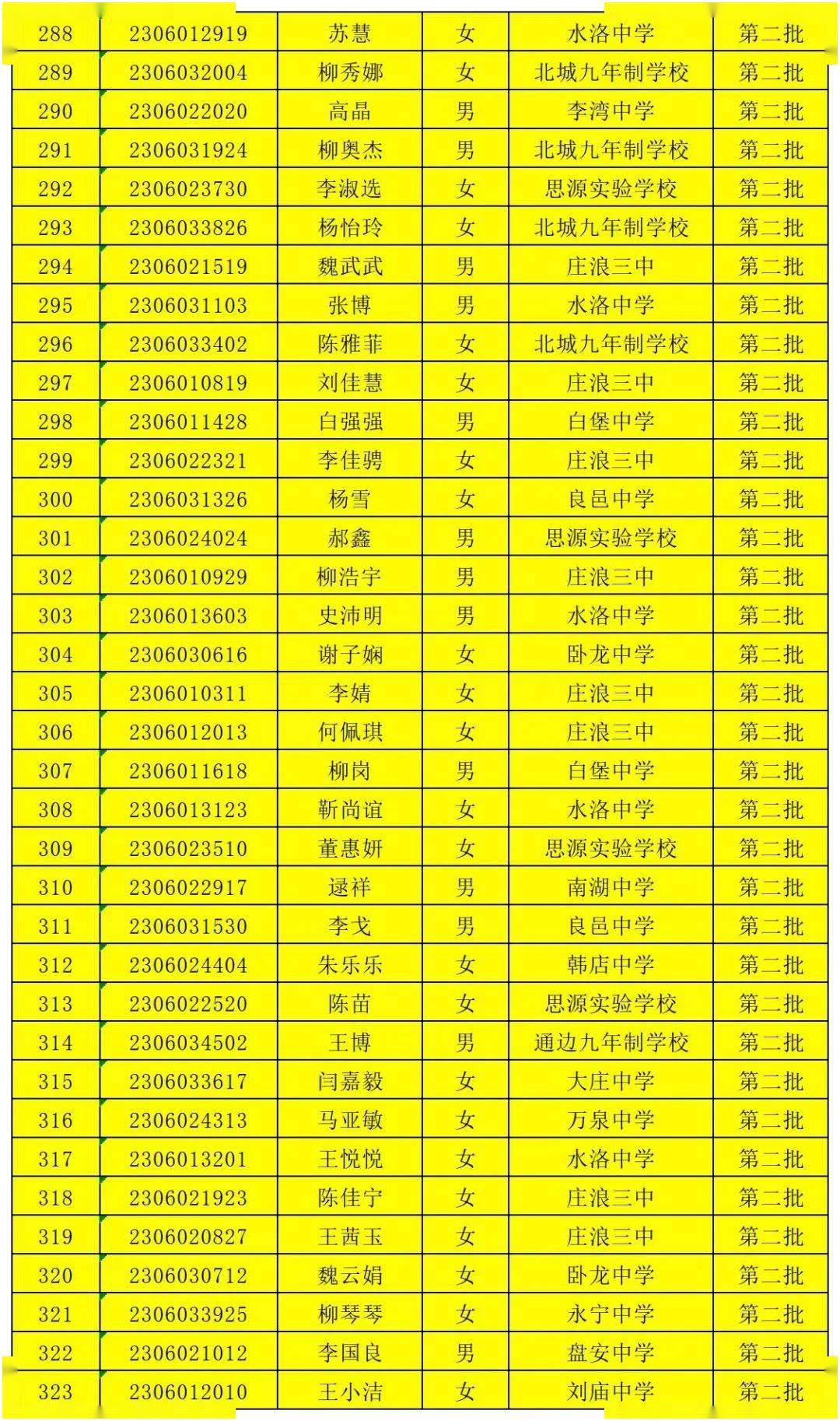 2023年山西晉中理工學院錄取分數線(2023-2024各專業最低錄取分數線)_山西晉中理工錄取分數線_山西晉中理工學院錄取分數