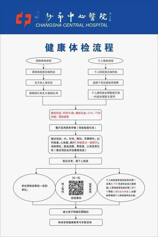 心电图,胸部x线,肺部ct,tcd,骨密度,动脉硬化检查,脑血流图,肺功能等