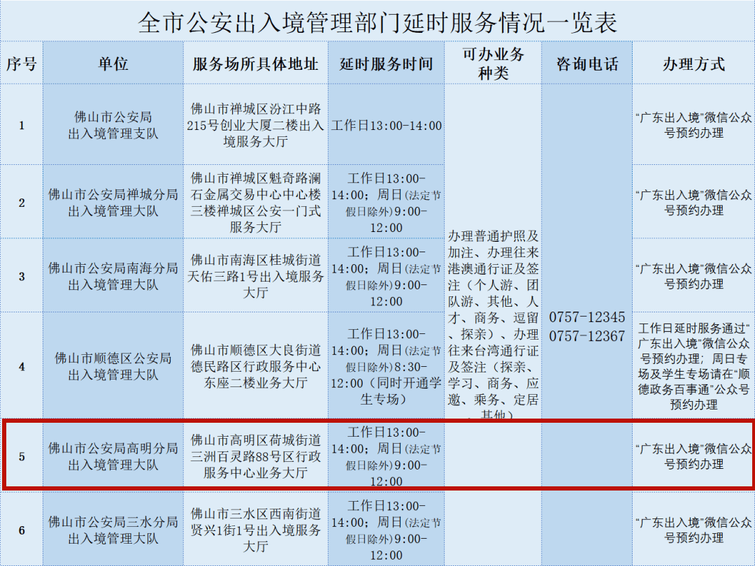 周日、中午都可办!佛山公安出入境推出这些新服务_办证_群众_微信