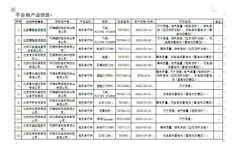 不合格电动车名单图片