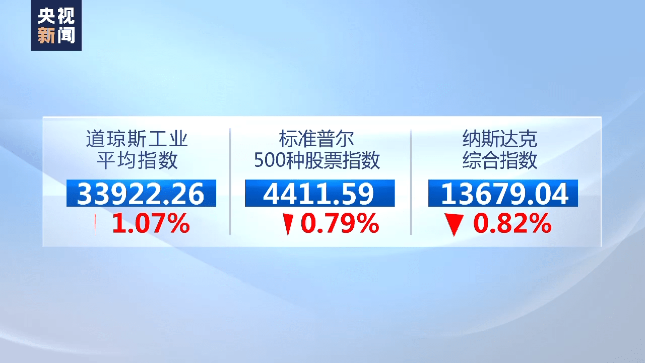 美欧股市6日集体收跌_搜狐网