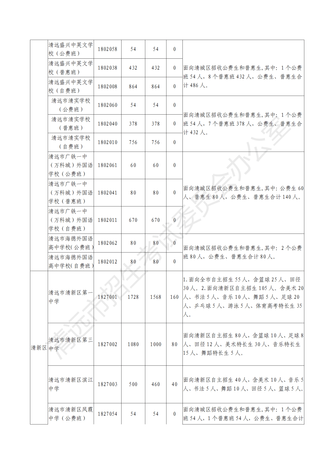 清远市中考报名表模板图片