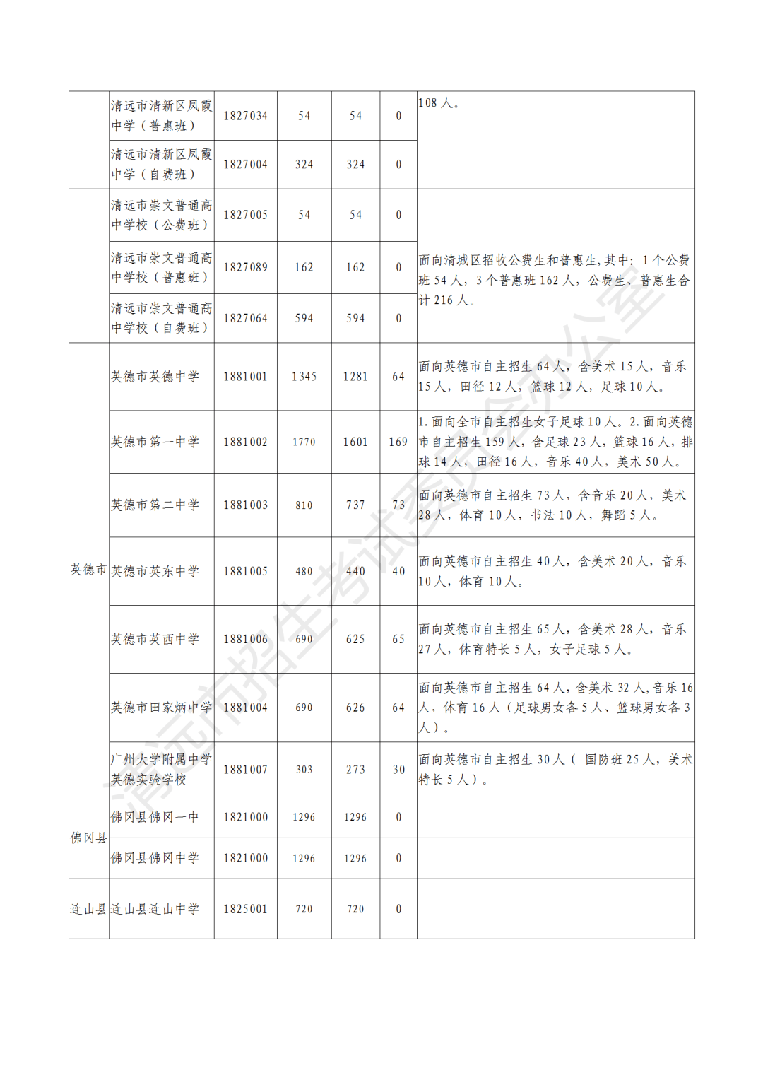 清远市中考报名表模板图片