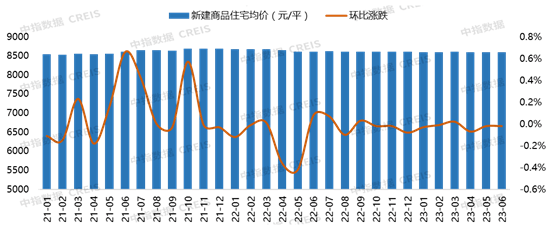 2023上半年唐山房地产企业销售业绩TOP10