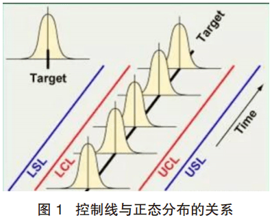 实践技术:利用x-bar & r chart控制图对混凝土强度波动控制的讨论