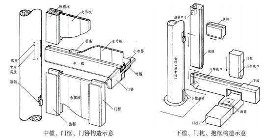 铁门构造图片