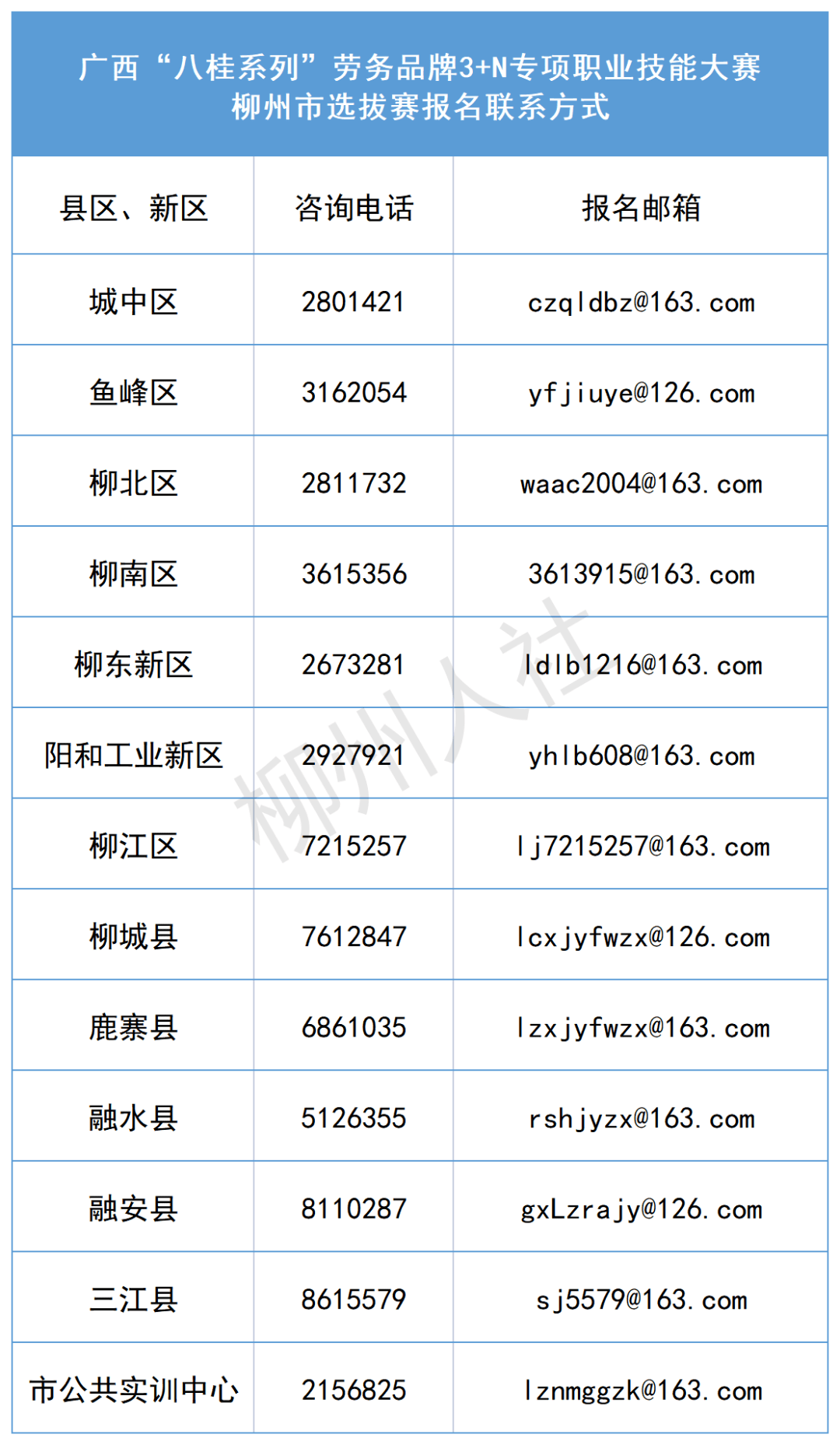 最高奖金1万元，等你来炫技！母婴护理员、砌筑工……广西“八桂系列”劳务品牌3+N专项职业技能大赛柳州市选拔赛火热报名中……