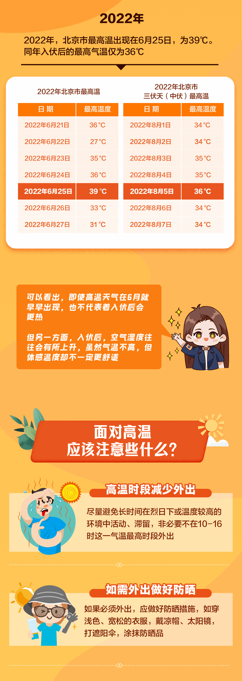 39℃!今年还会更热吗?详解→