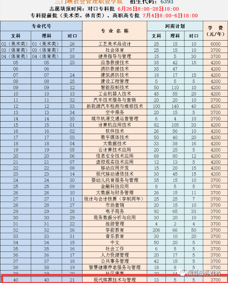 三门峡社会管理职业学院2023年招生简章 _北京政法职业学院大专_ 殡葬专业招生院校排名 