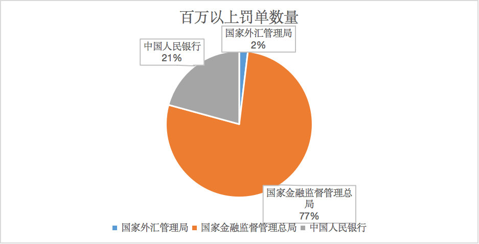 国家外汇管理局公布外汇行政处罚信息表（深