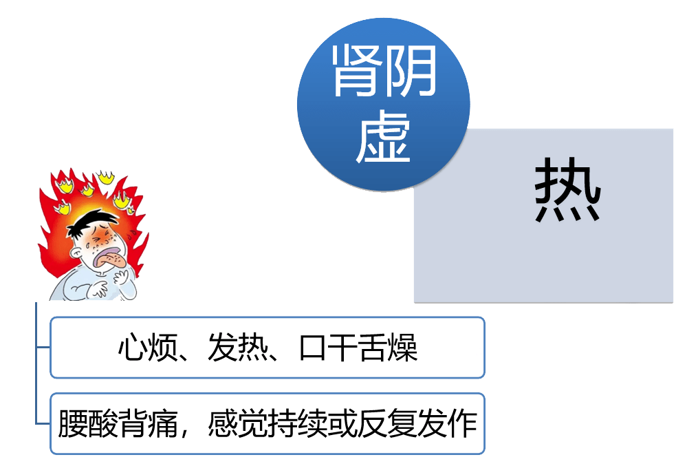 仁爱中医公益讲堂 | 肾虚+腰痛,中医内外调养有道!_治疗_保守疗法_疾病