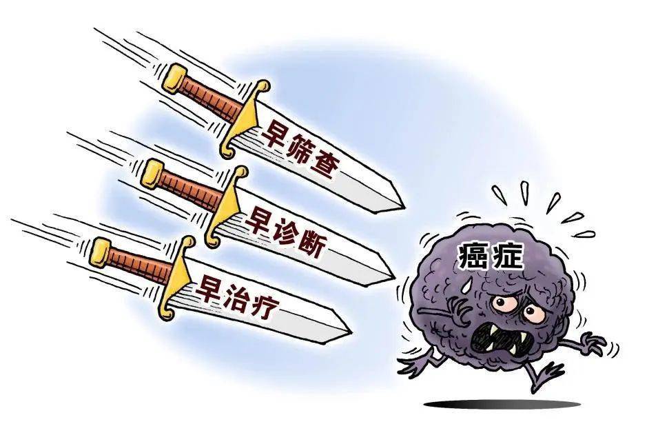 【今日科普】癌症的防与治,你了解多少?_治疗_筛查_膳食