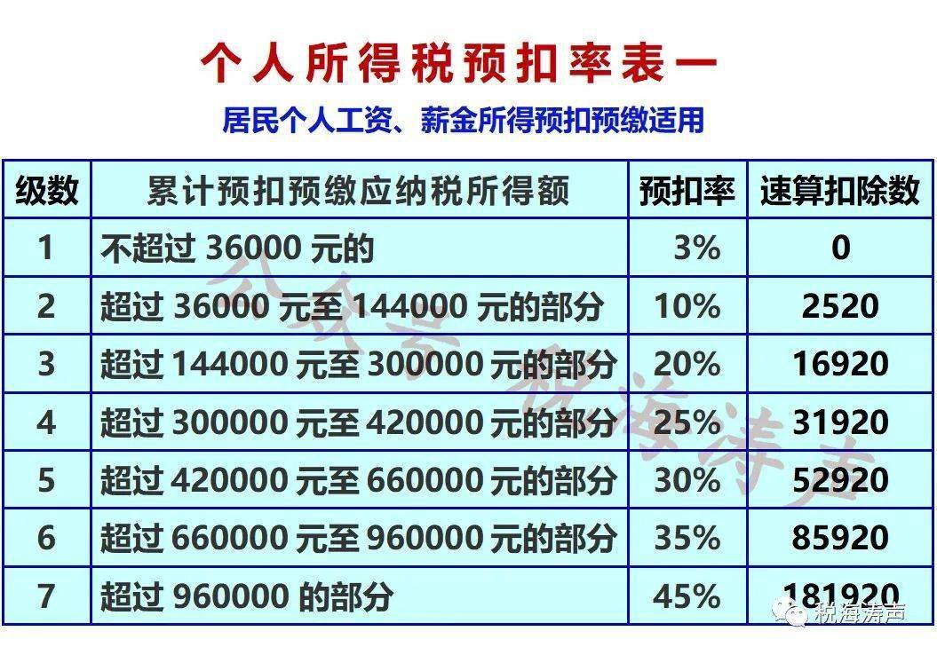 未休带薪年假，取得的补贴相关个人所得税问题-未休年假补偿最多几年