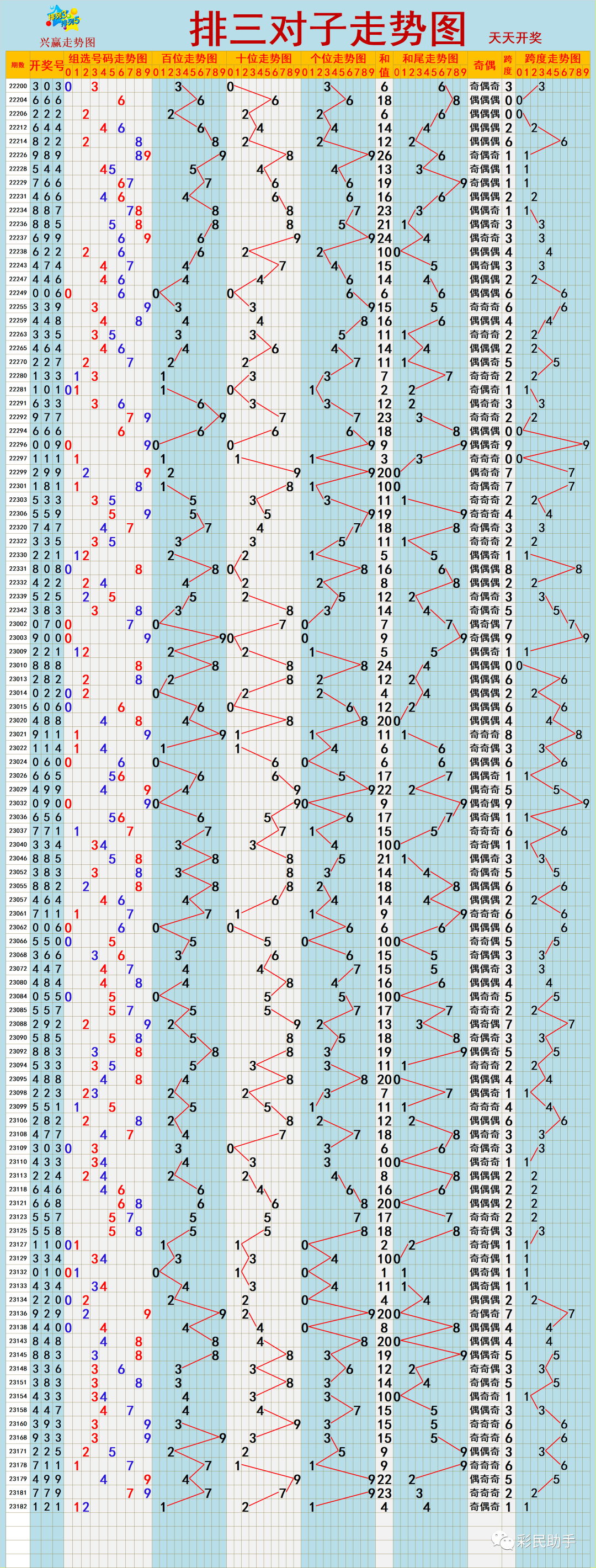 大公鸡七星彩走势图图片