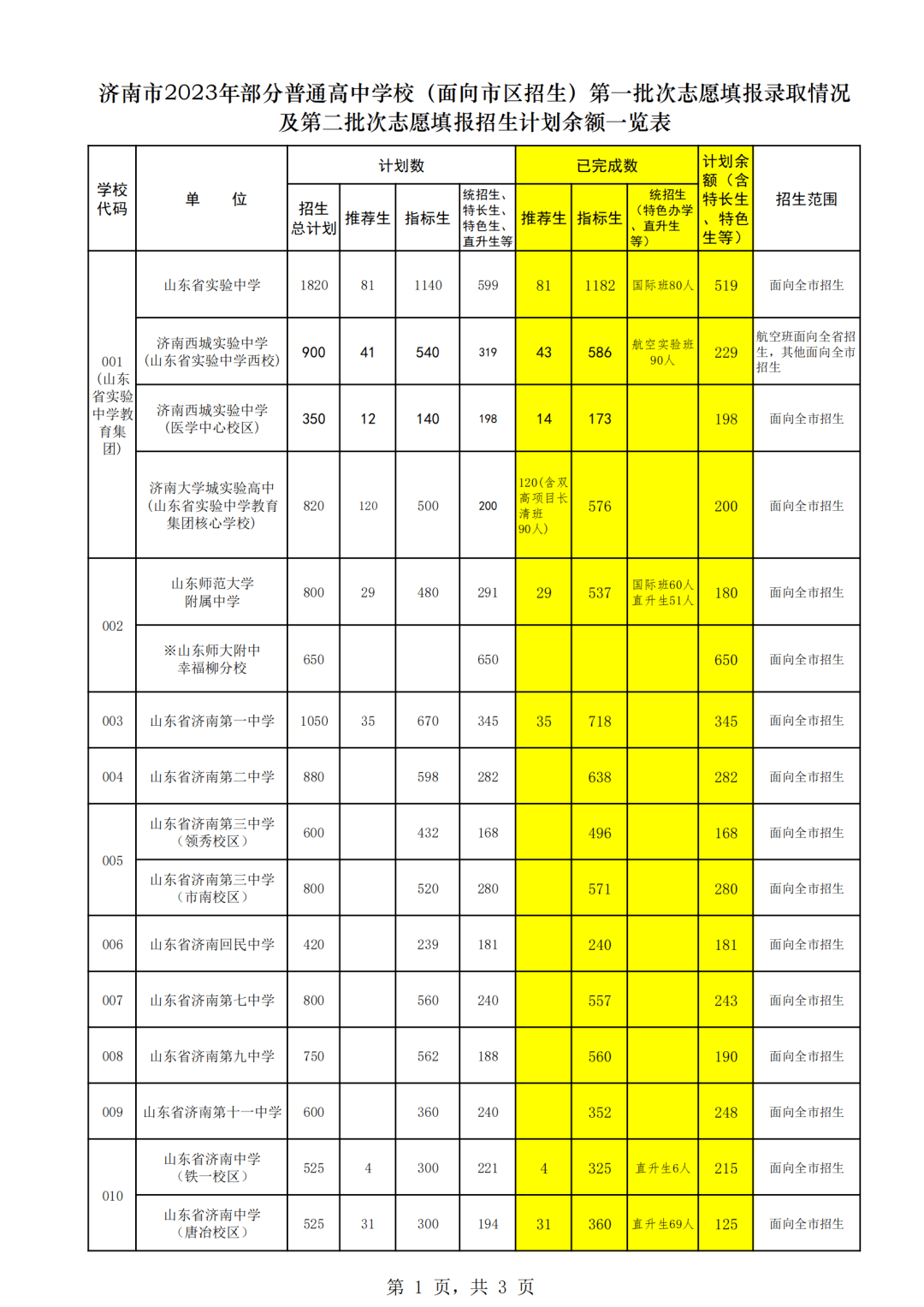 章丘中學全稱_章丘市第四中學_章丘中學初中部奠基