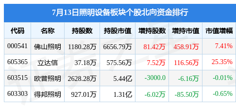 PG PG电子 APP照明设备板块7月1