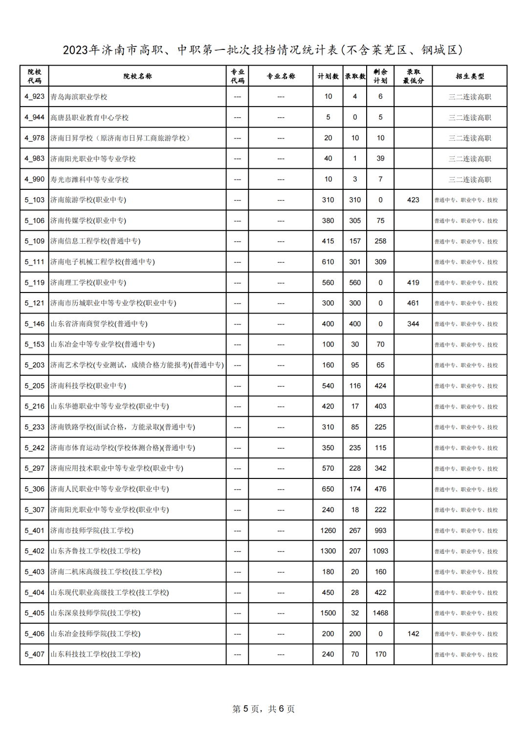 章丘市第四中學_章丘中學初中部奠基_章丘中學全稱