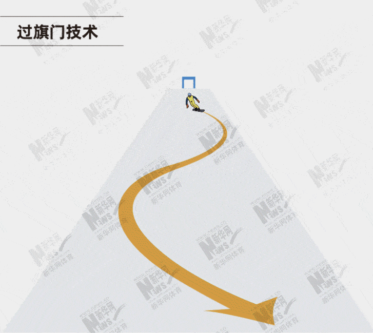 十博体育图解北京冬奥项目⑩——“单板滑雪”源于冲浪的滑雪项目(图7)