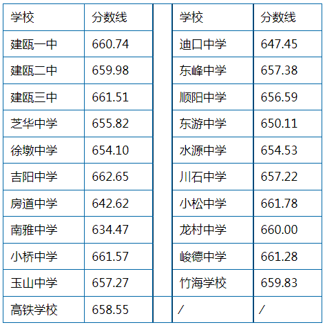 事关中考录取!_分数线_考生_数学