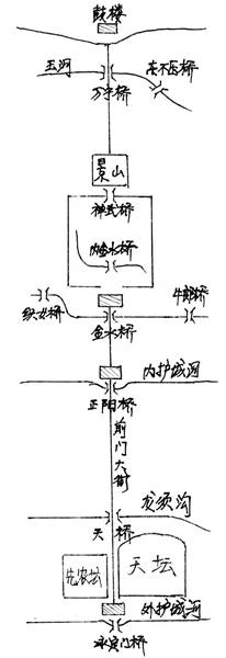 桥梁轴线示意图图片