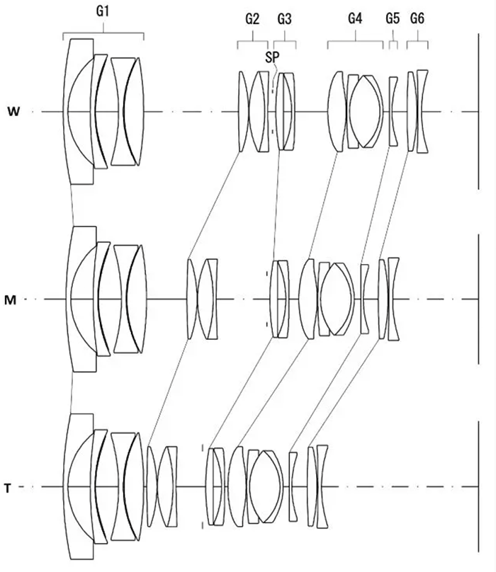 腾龙新款索尼E口镜头专利公开：结构紧凑、重量轻 在整个变焦范围内具有高成像性能