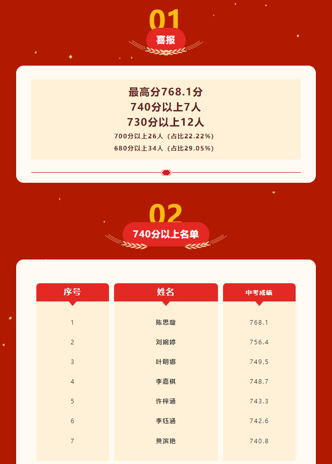 石光中学石狮市晋江市拔萃双语学校晋江市松熹中学晋江