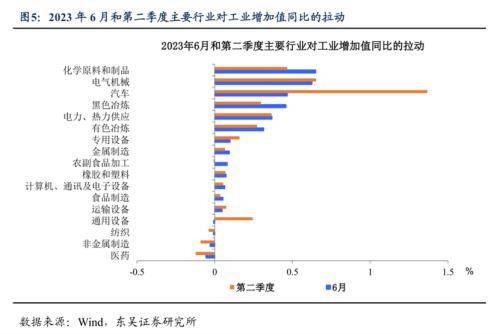 东吴证券：5.5%！下半年增长和政策如何角力？