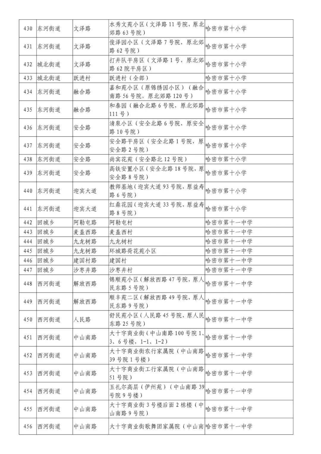 哈密伊州区人口图片