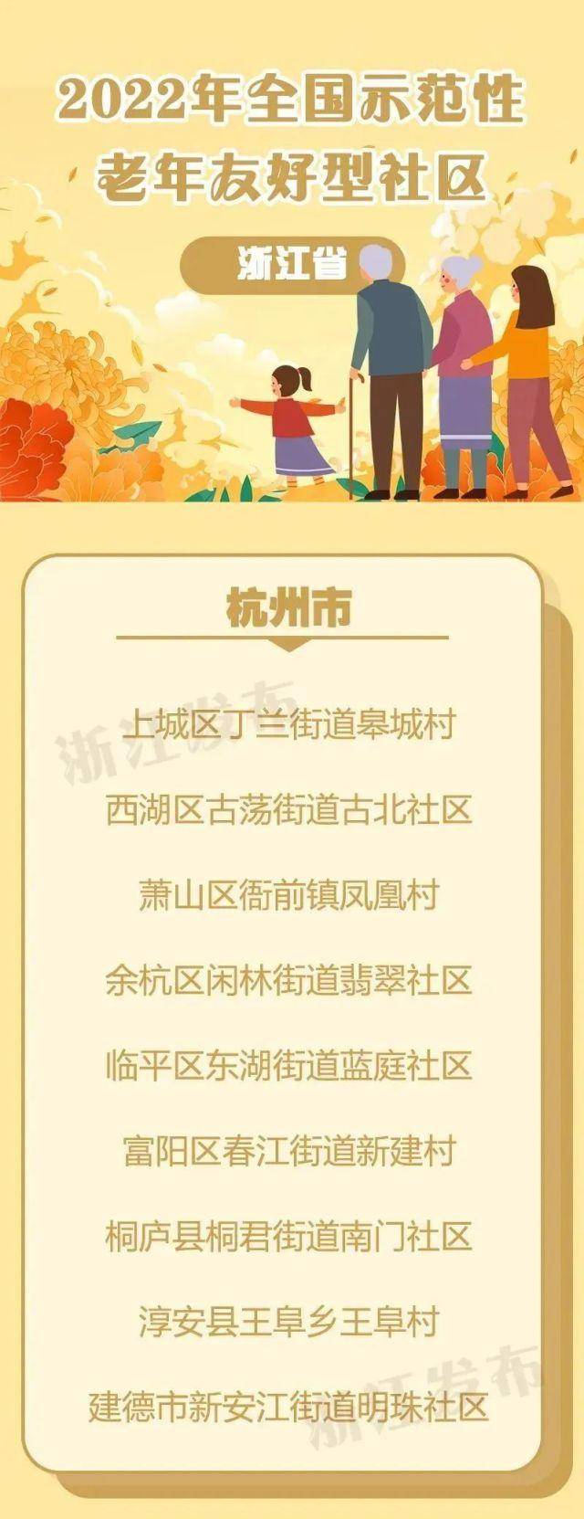 杭州市泛亚电竞9个社区（村）入选全国示范性老年友好型社区！来看看有你住的地方吗？(图1)