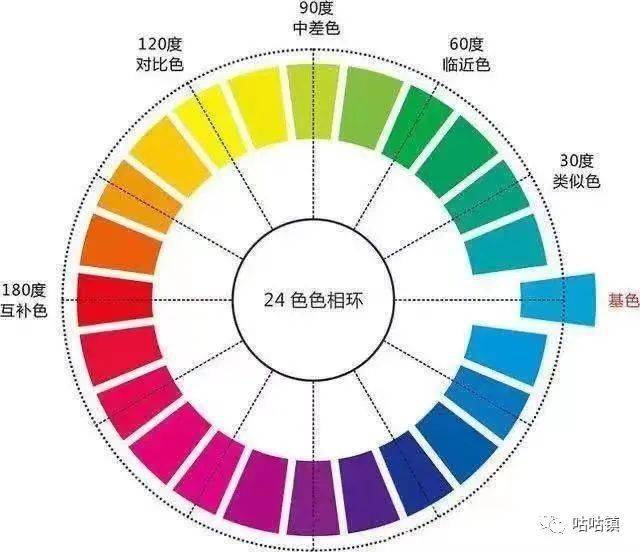 2023伊朵雅校服特辑 鲜衣怒马少年时 不负韶华行且知