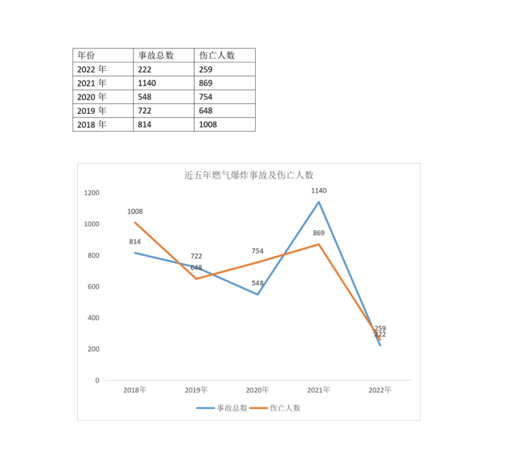 开云 开云体育官网吸取经验教训浙江推出治理厨房燃油经营行为新招
