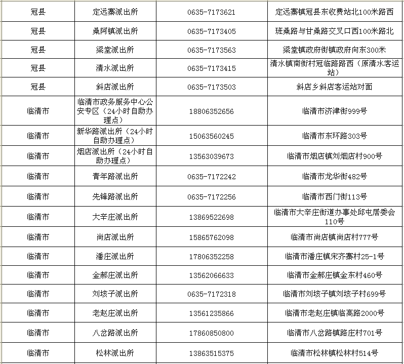 聊城户籍窗口联系电话公布,快收藏!