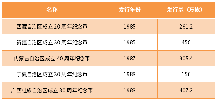 曾遭嫌弃的这5枚纪念币，正悄悄上涨！_手机搜狐网