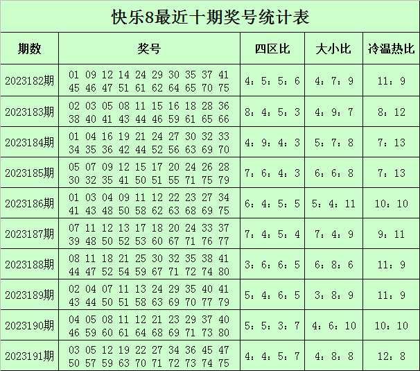 甜瓜快乐8第2023192期：大小比看好6：14_手机搜狐网