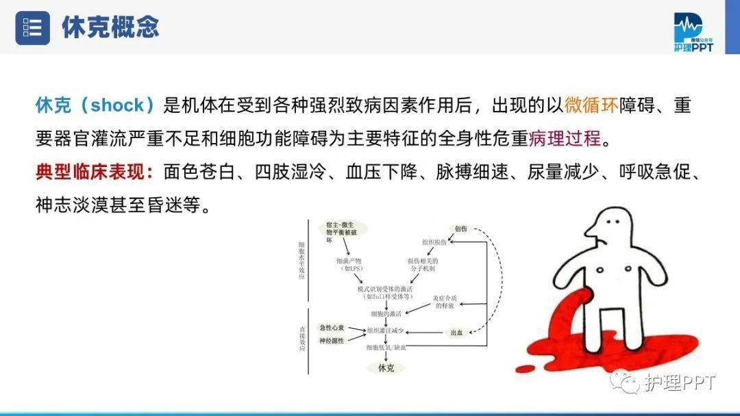 【PPT】低血容量休克护理业务学习_微信_直播_视频