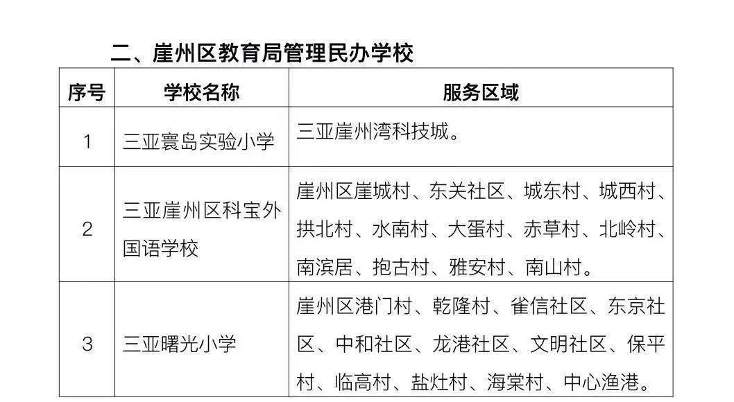 三亚各区中小学校服务区域划定