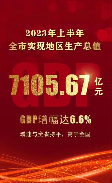 无锡上半年经济总量_无锡上半年GDP增幅达6.6%