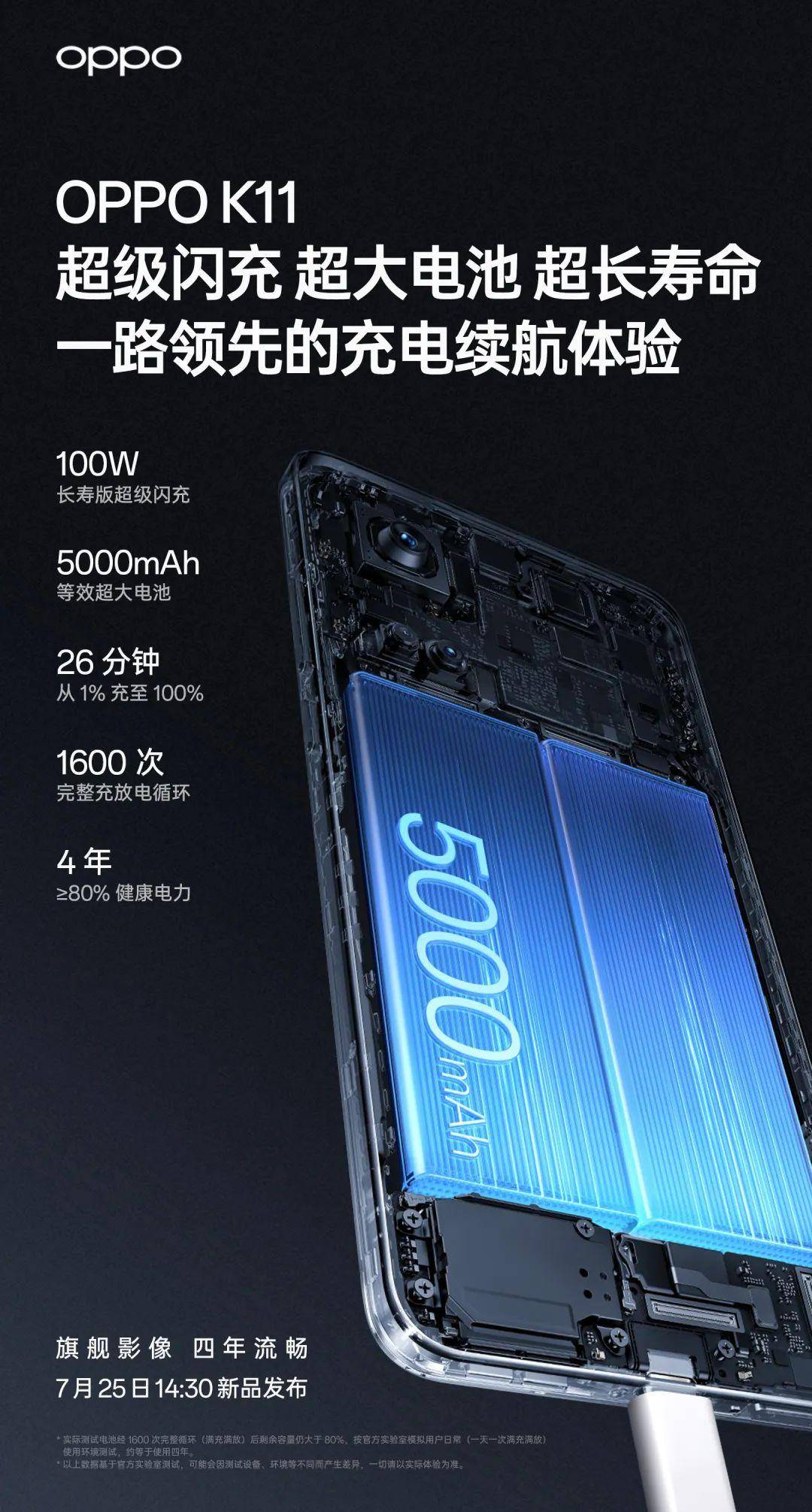 oppo k11搭载5000mah电池 100w闪充_支持_充电_保障