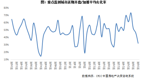 附表排版丨鳥姐克而瑞週報回顧cric weekly01新房市場5省市政策放鬆