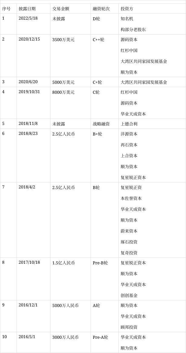 产业融资快报｜汽车后市场供应链平台开思完