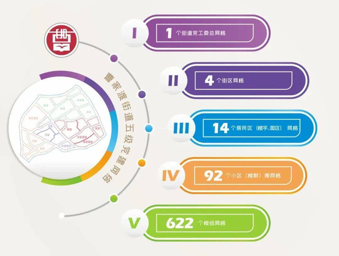 赋能团队以曹家渡"五色生活圈"和"三大样板间"为出发点,围绕为老服务